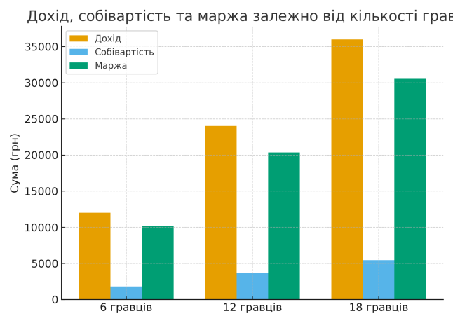 Фото - Назва компанії надається інвестору під NDA та у процесі дета