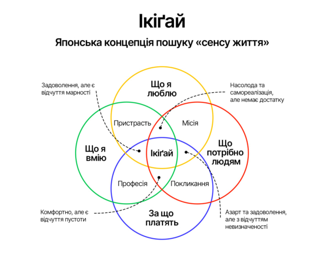 Фото - Simbio Matrix